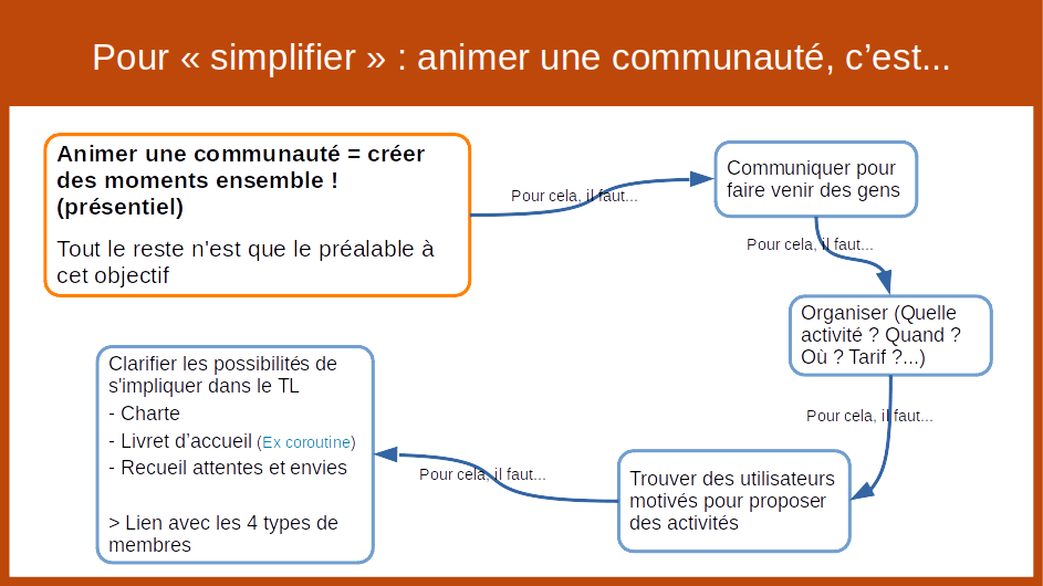 image schma_synthse_animer_une_communaut_1.png (98.6kB)