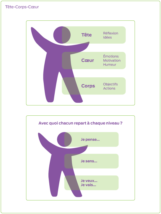 image evaluation_tetecorpscoeur.jpg (0.1MB)